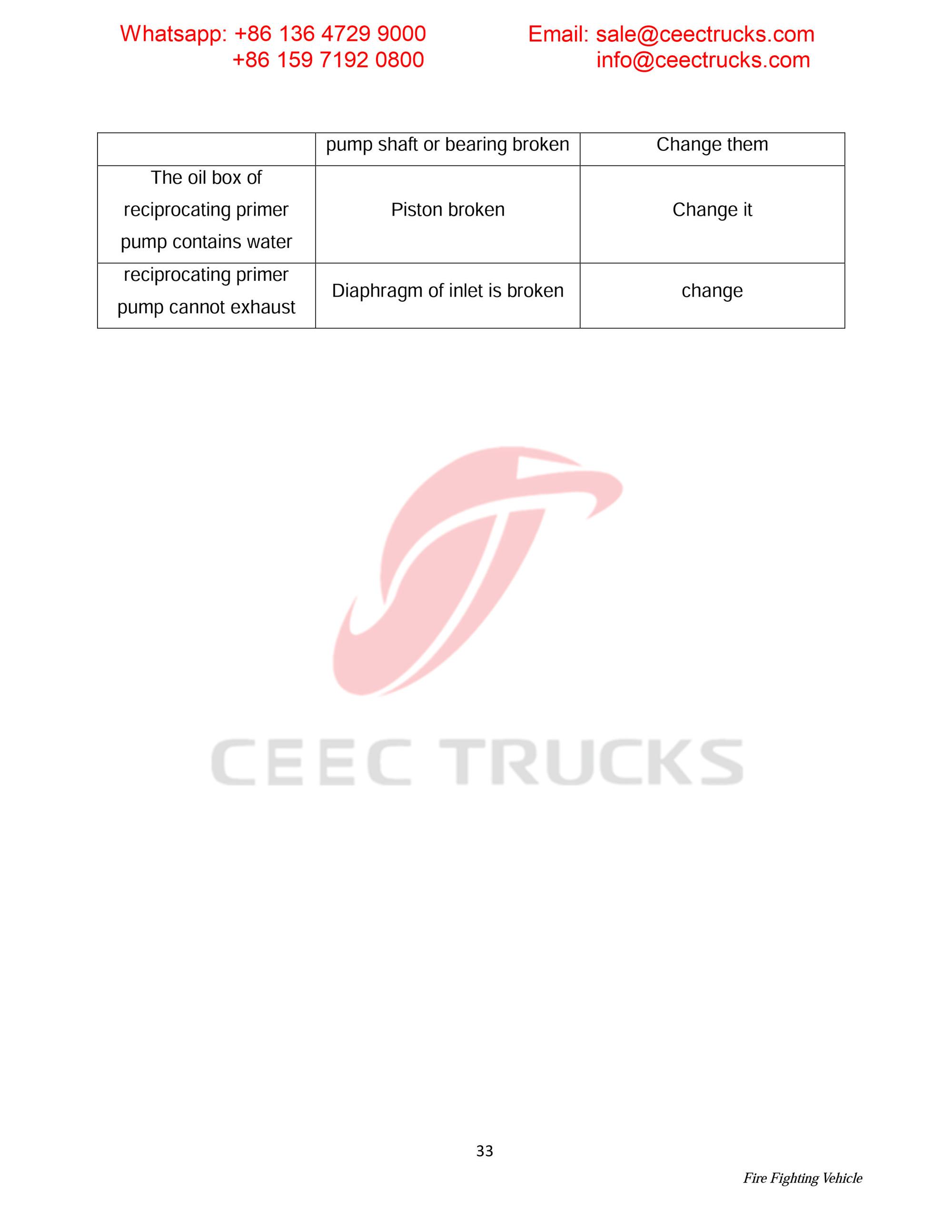 Syria ISUZU foam & water & powder fire truck Syria ISUZU foam & water & powder fire truck