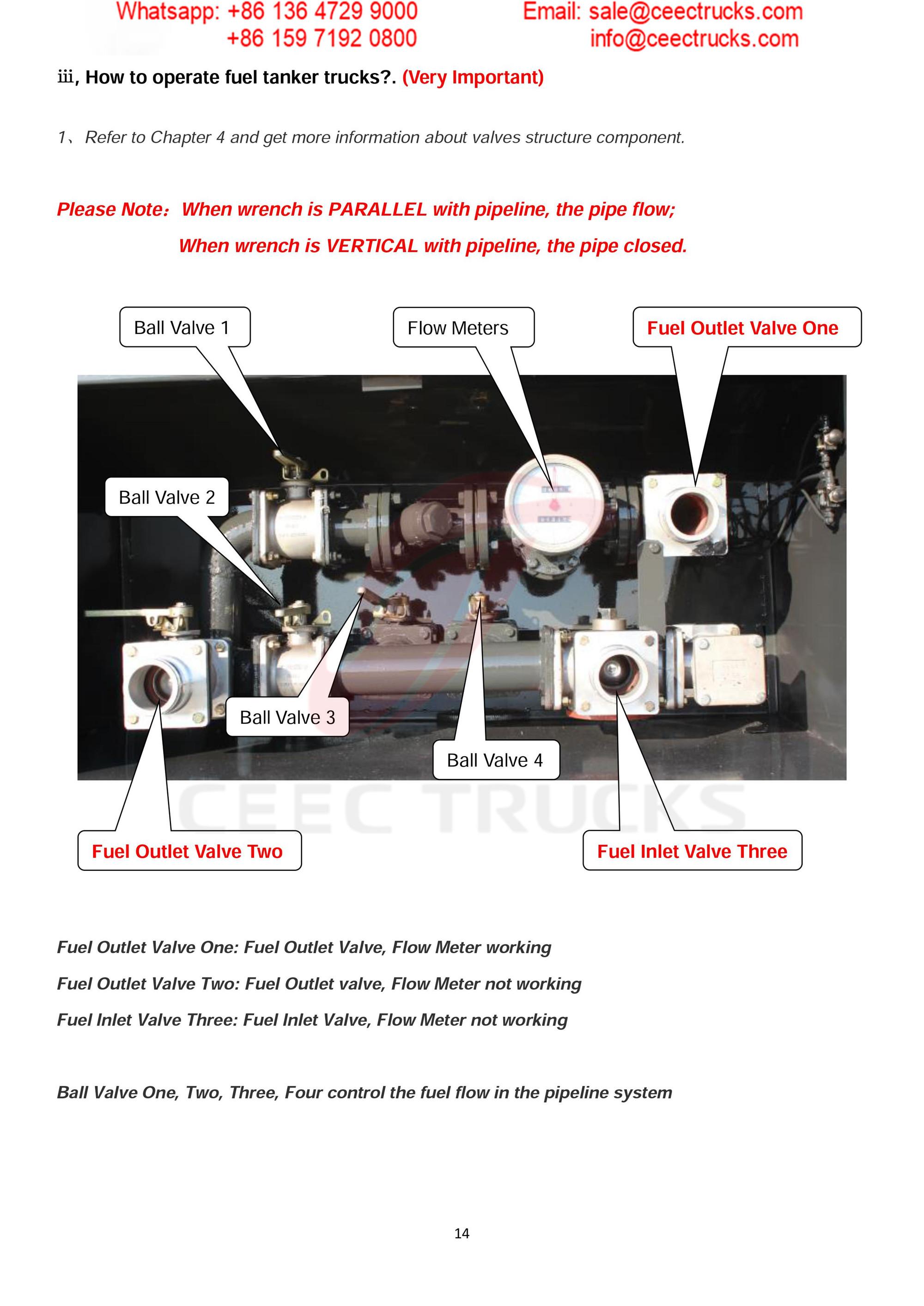 BEIBEN 2530 fuel tanker truck export Carribean Sea