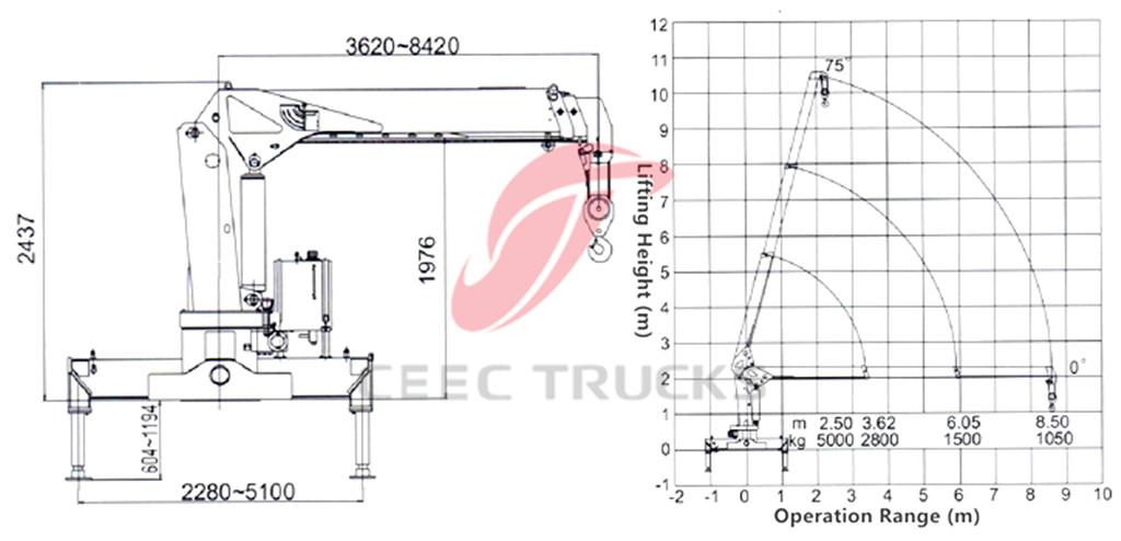 SINOTRUK HOWO 5T truck mounted crane drawing