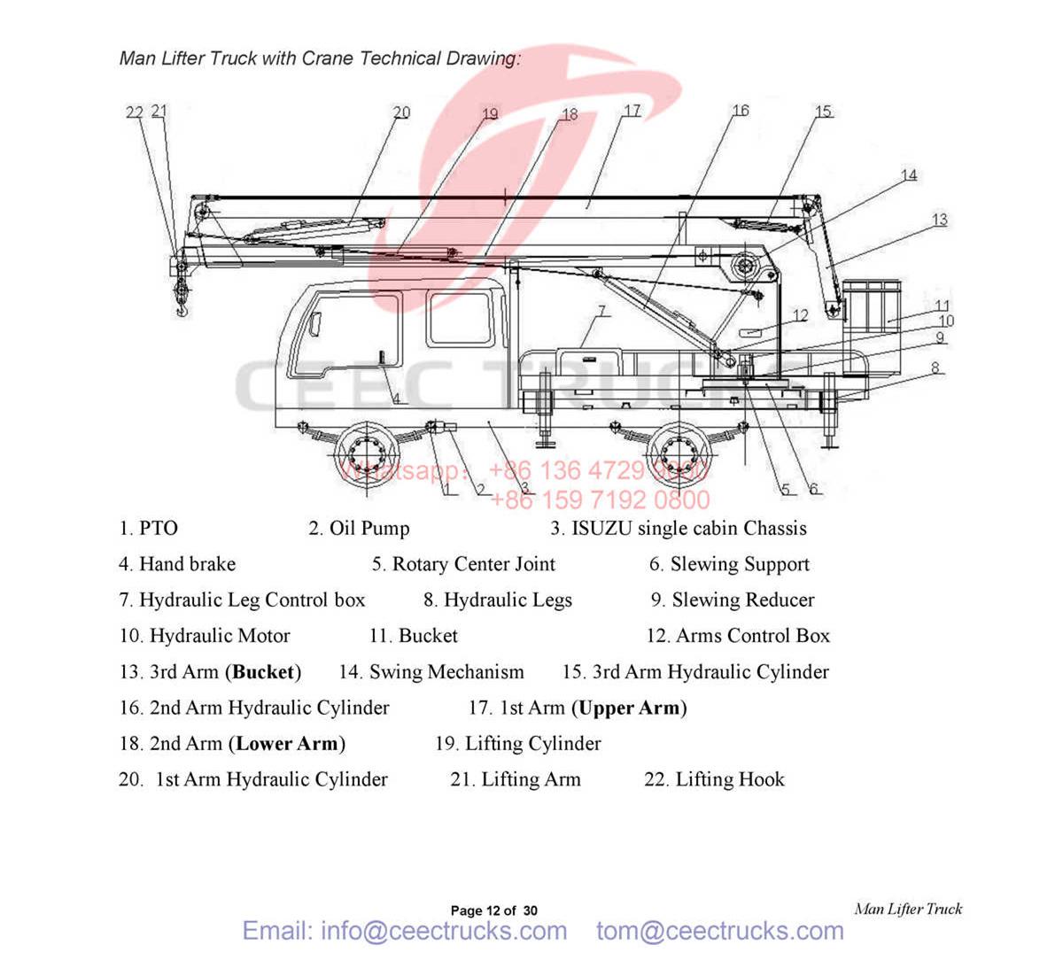 Detailed component of ISUZU manlifter truck