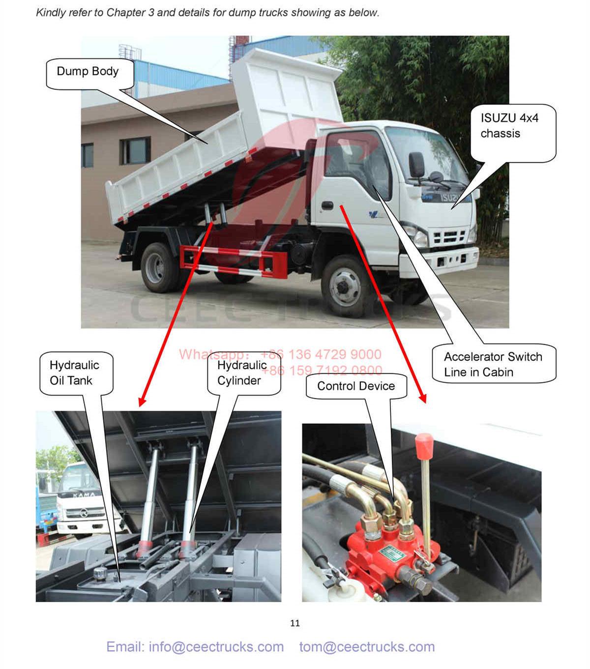 Philippines--ISUZU 4x4 offroad 3 Tons tipper truck