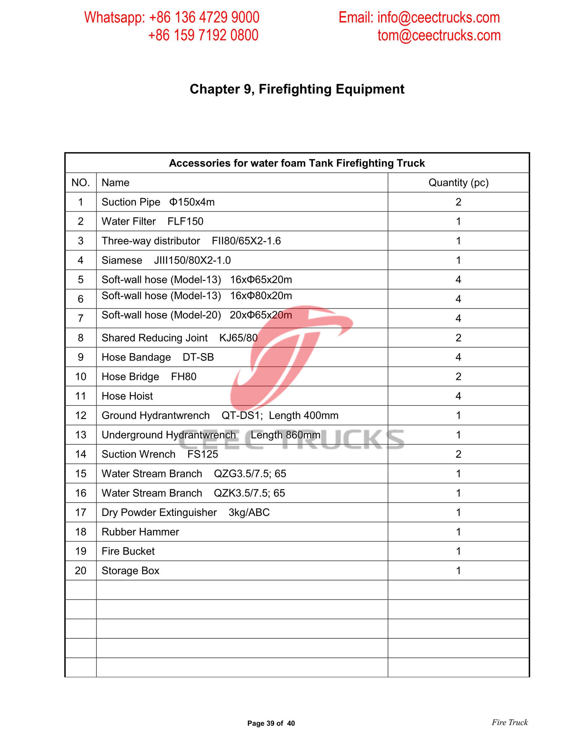  ISUZU GIGA Water Fire Truck Manual--Philippines