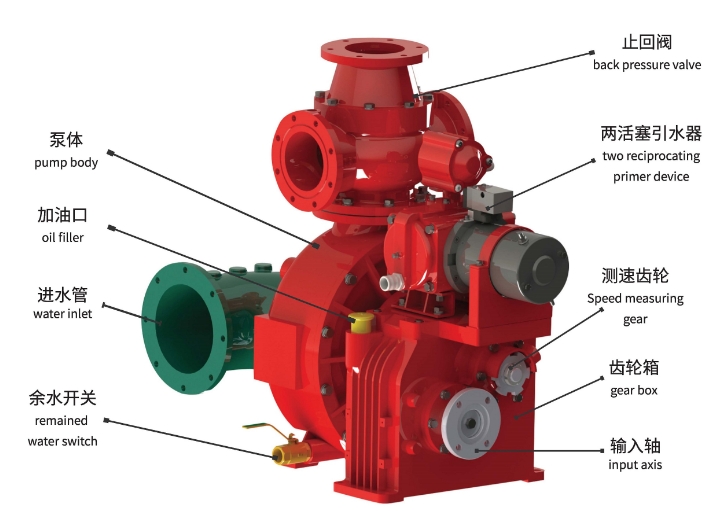 CB10/60 fire pump