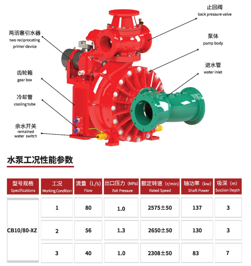 CB10/80 fire pump