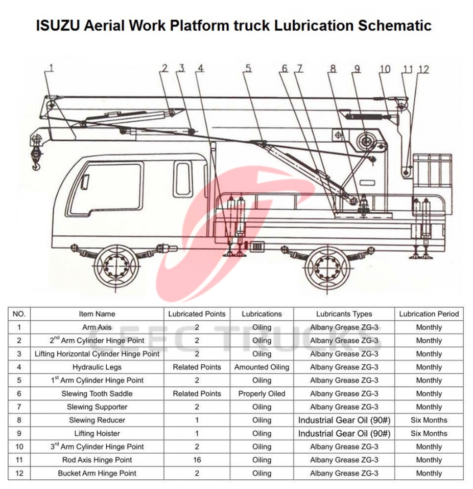 best ISUZU 18 M aerial platform trucks