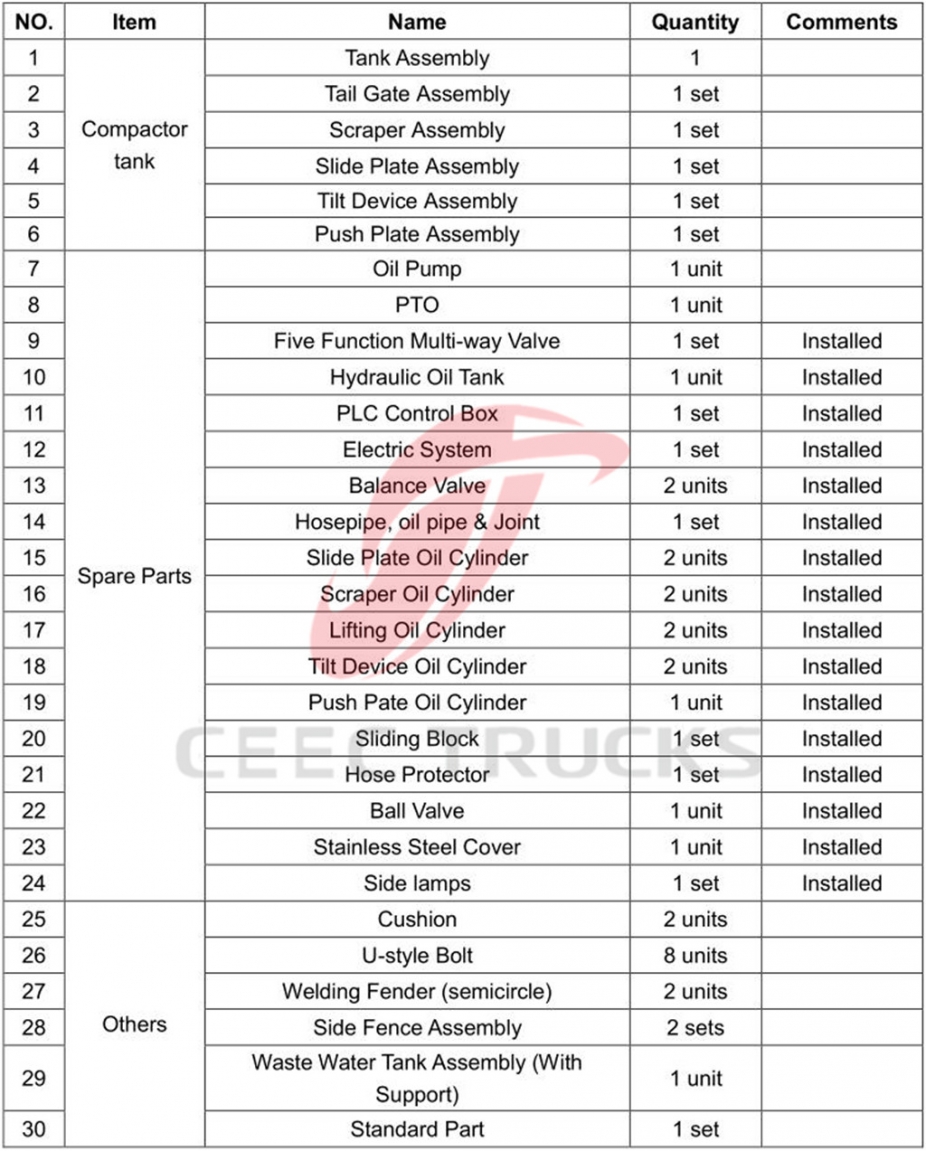 european standard 20000 liters garbage compactor truck upper structure