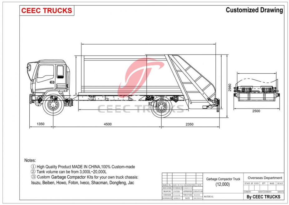 Famous China DongFeng 12 CBM waste compactor truck