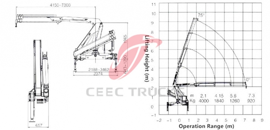 Dongfeng 2 Tons knuckle crane mounted trucks