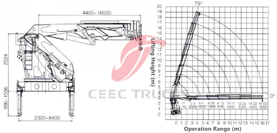 Truk derek boom buku jari 25 T dongfeng